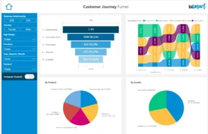 Power Bi