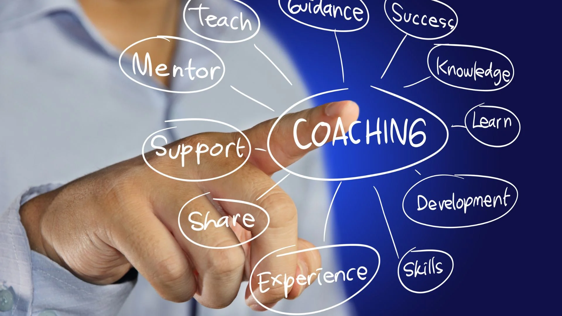 Curso de Coaching Educativo 2