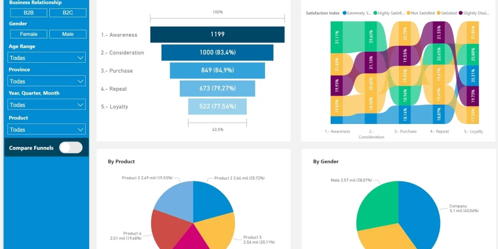 Power Bi